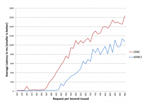 Blog: Latency vs Throughput